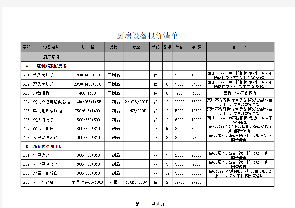 厨房设备报价清单