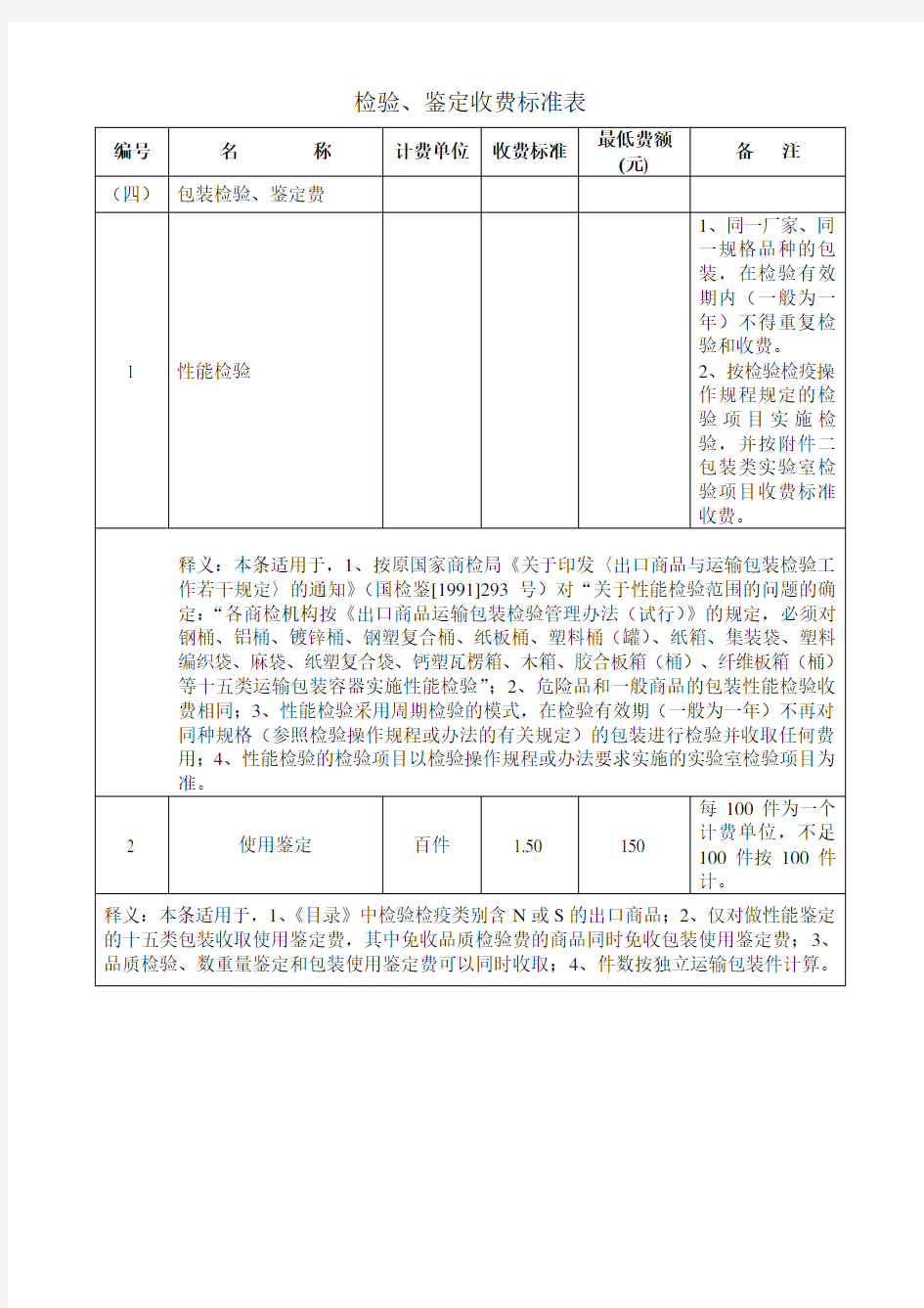 检验、鉴定收费标准表.