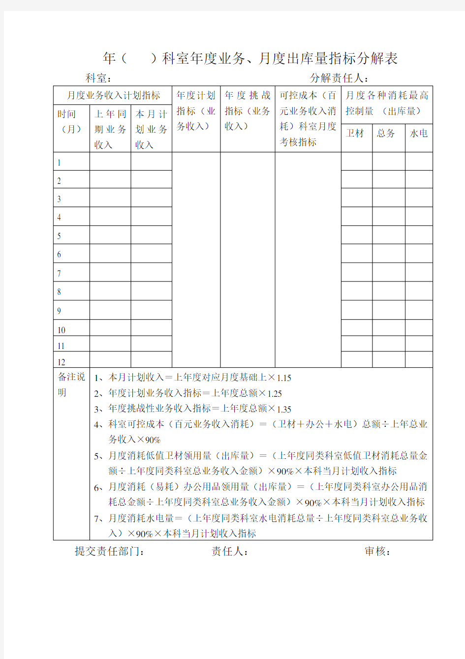 年度指标分解表