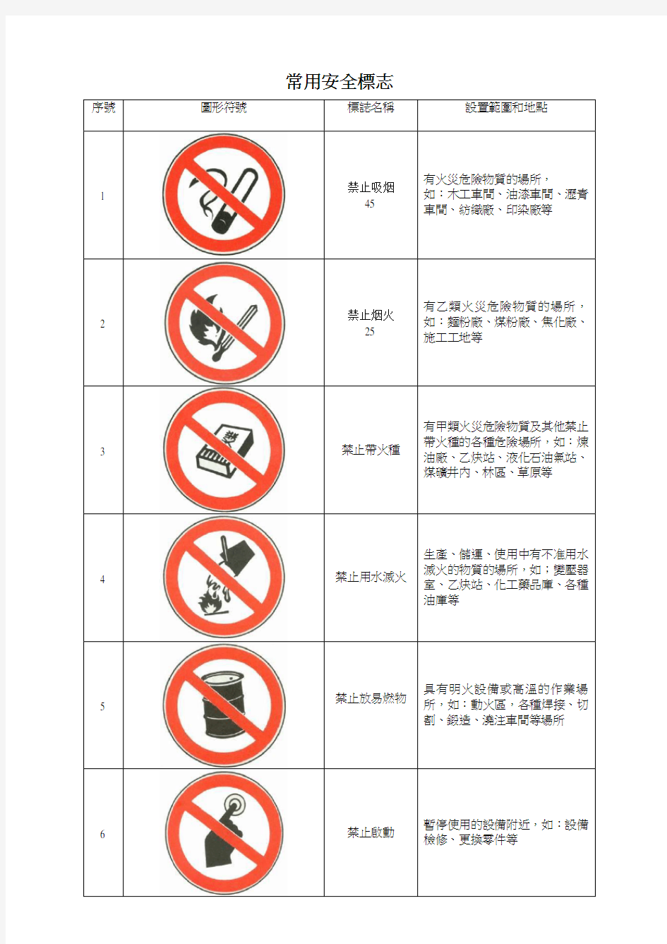 安全标志图片大全