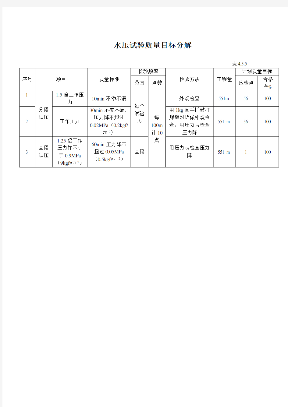 水压试验质量标准