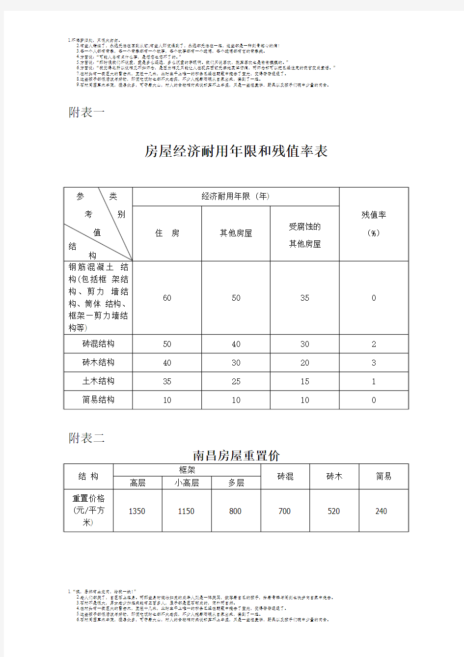 房屋经济耐用年限、残值率、重置价