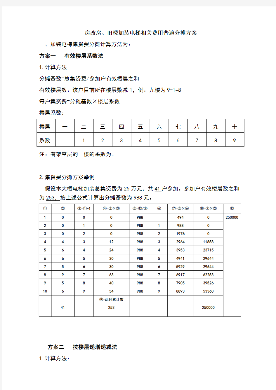 加装电梯集资费分摊方案