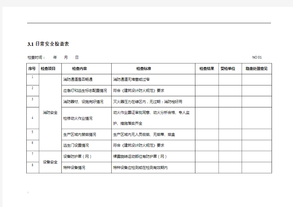 化工企业日常安全检查表