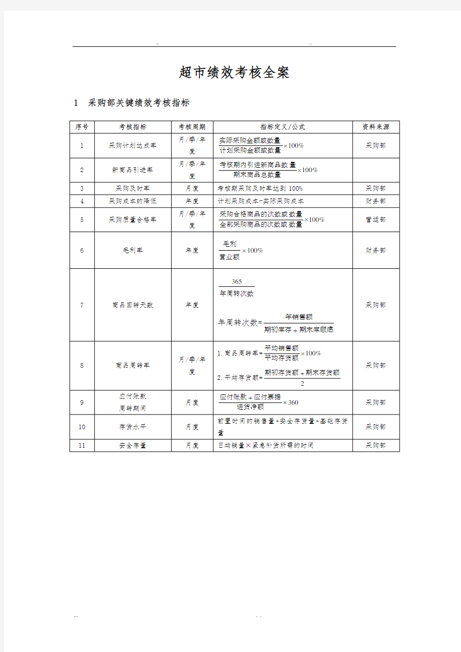 超市绩效考核全案