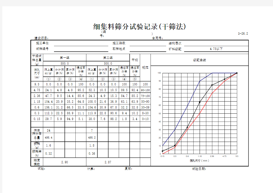 砂细度模数自动计算绘制曲线