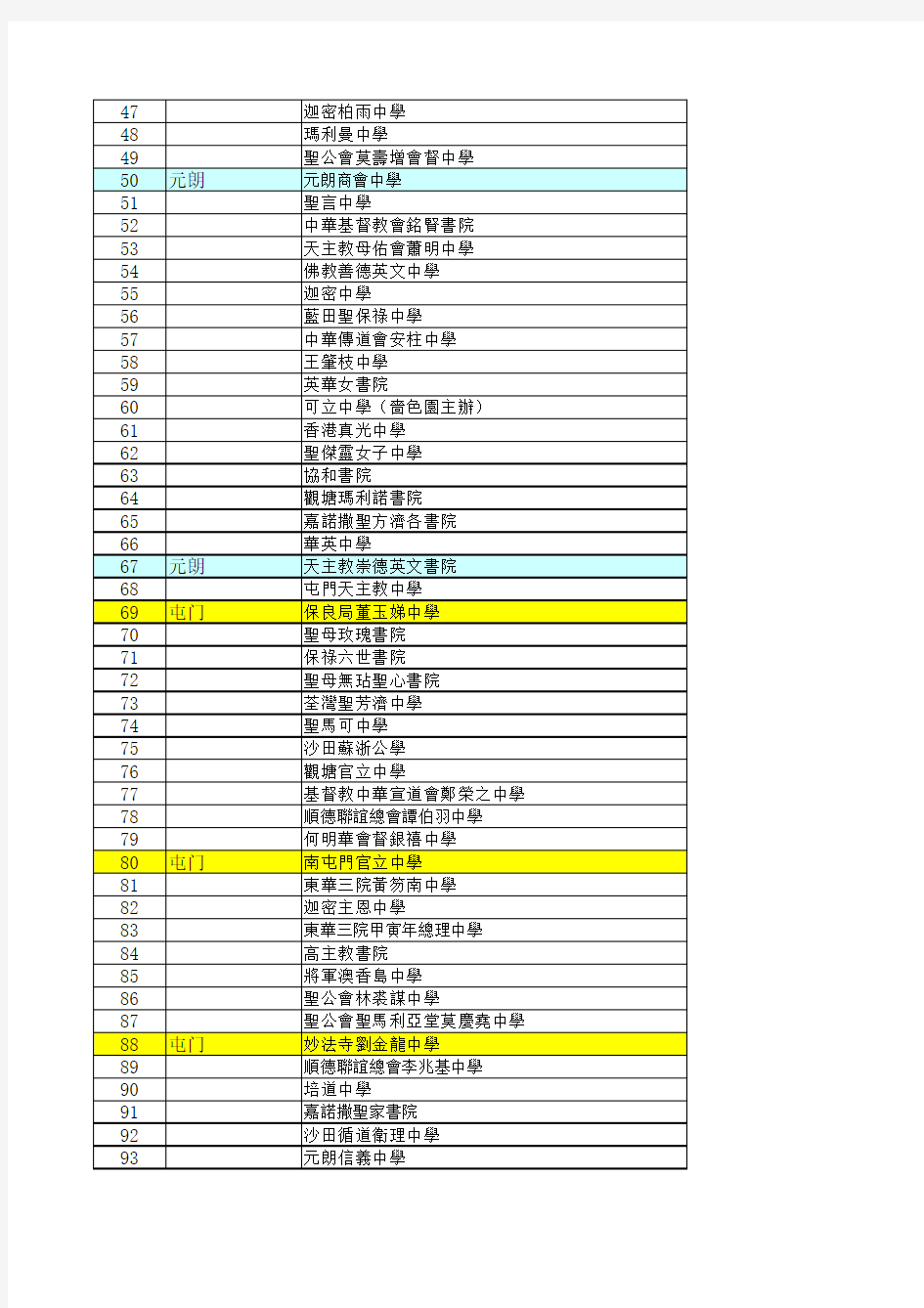 香港中学最新排名(2013)