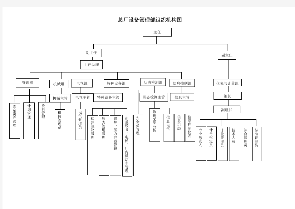 设备管理部组织机构图