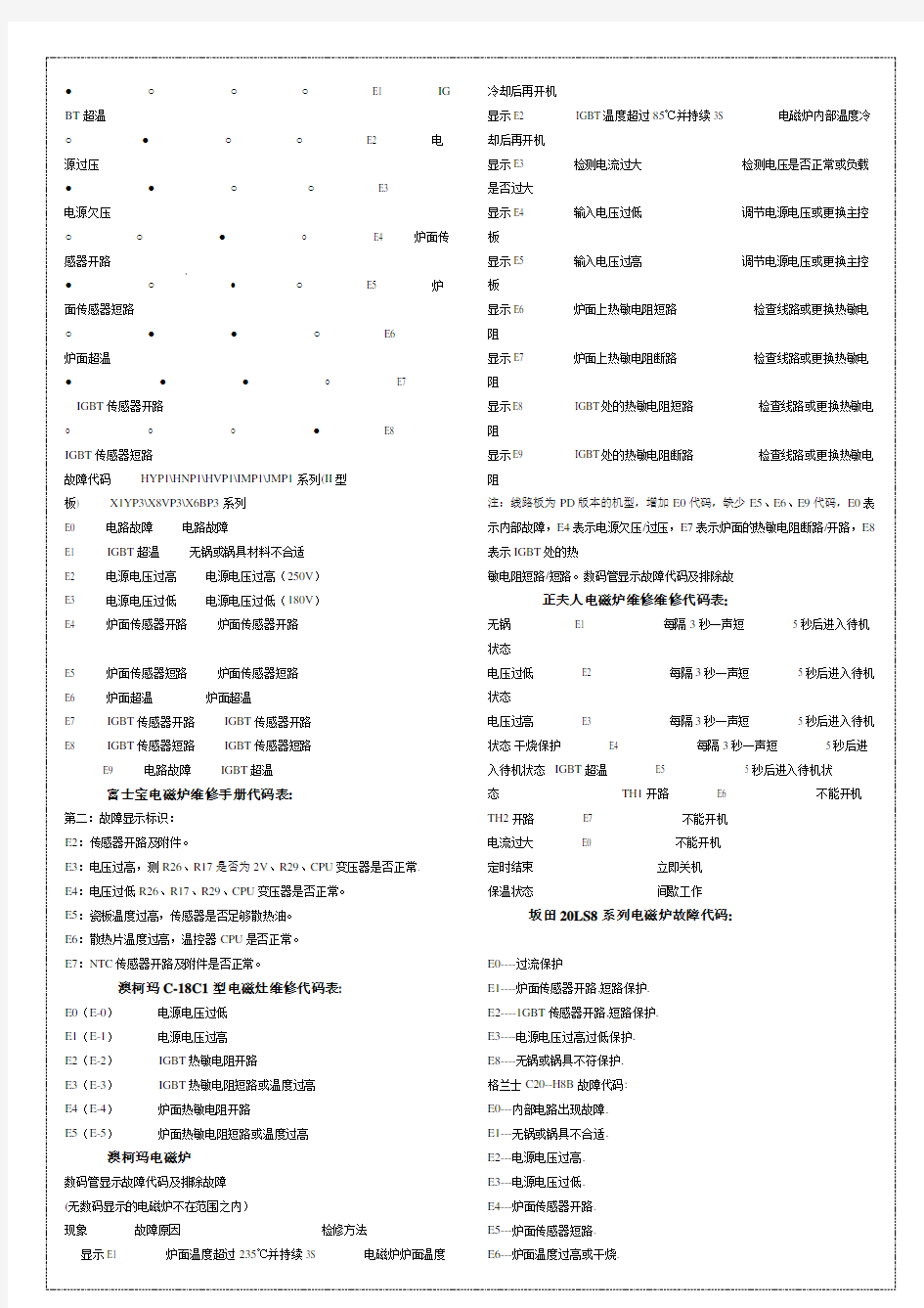 各种电磁炉故障显示代码表总汇