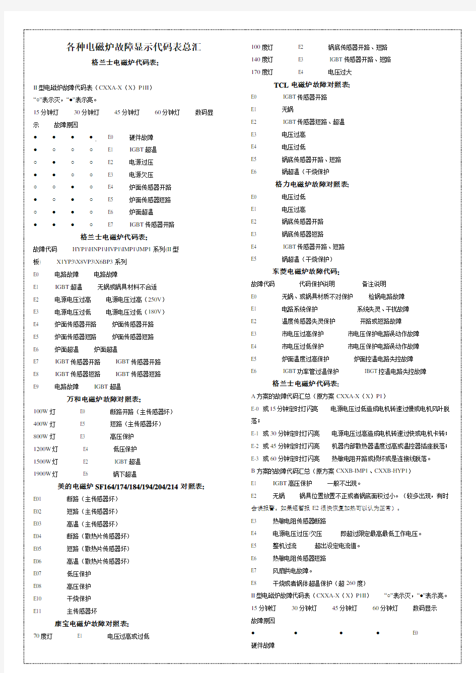 各种电磁炉故障显示代码表总汇