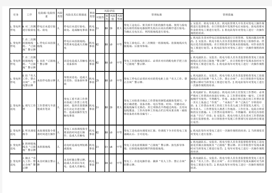 机电队各岗位危险源辨识