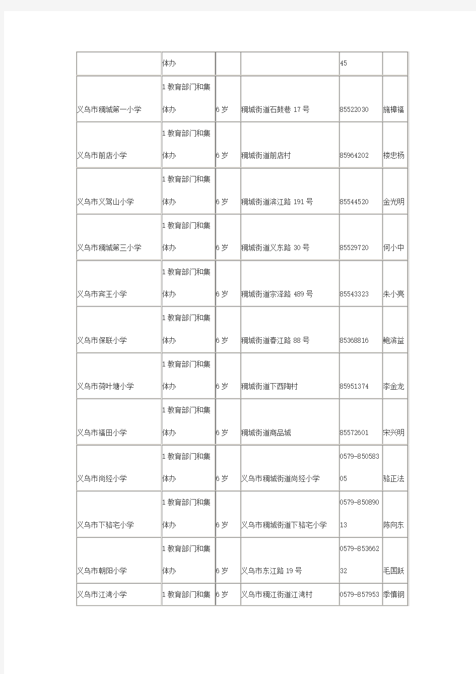义乌市小学一览表