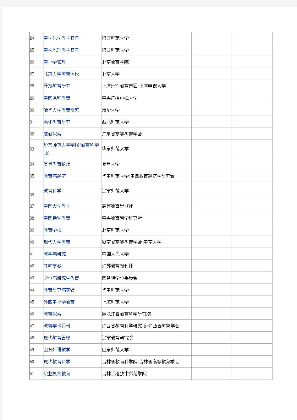 中国知网收录的教育类核心期刊