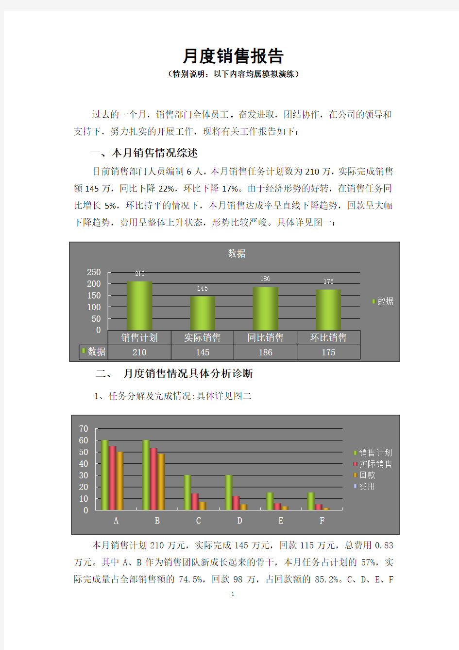 月度销售分析报告