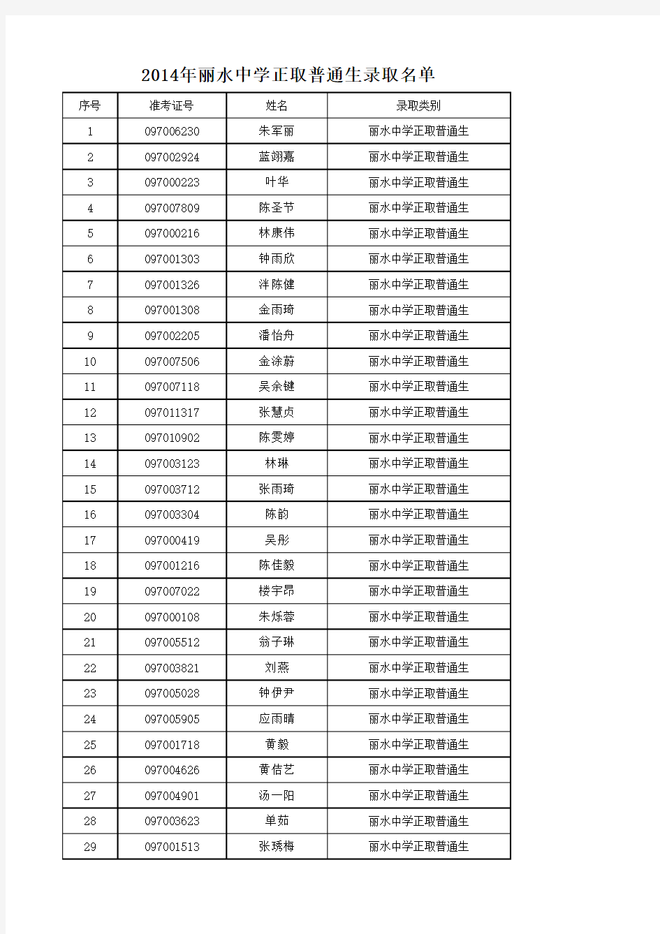 年丽水中学正取普通生录取名单(点击进入)