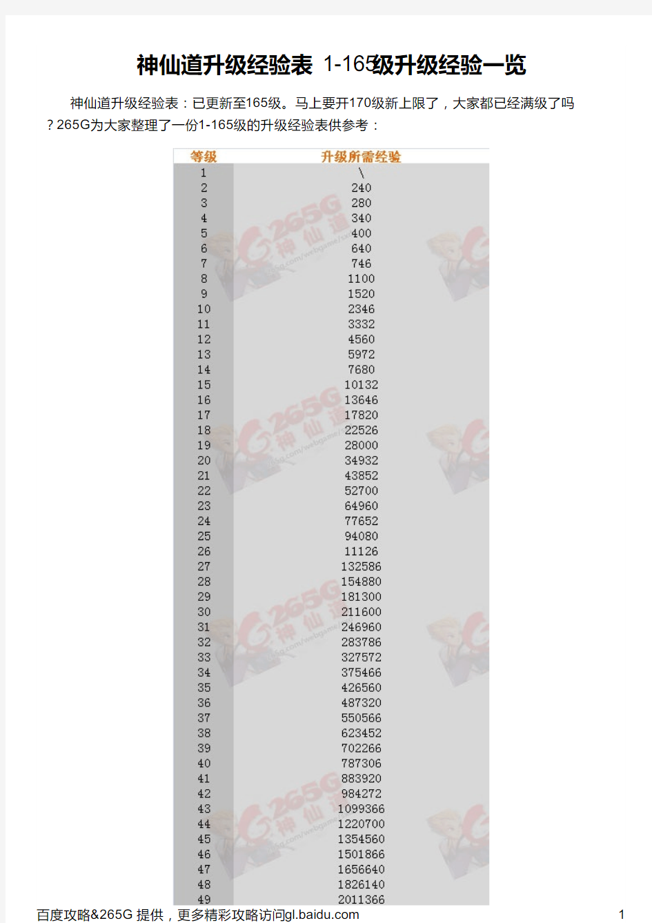 神仙道升级经验表 1-165级升级经验一览