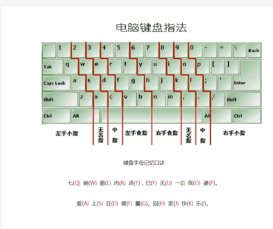 电脑键盘记忆口诀