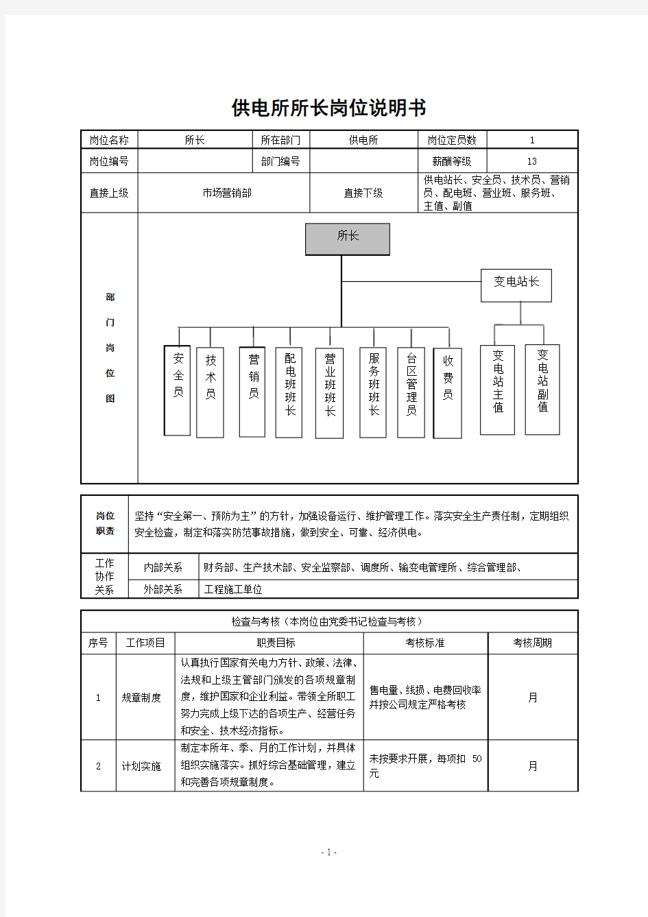 供电所员工岗位说明书