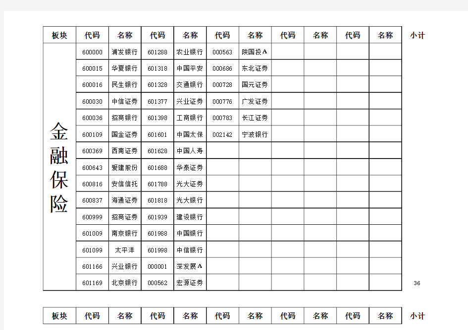 沪深所有股票板块分类