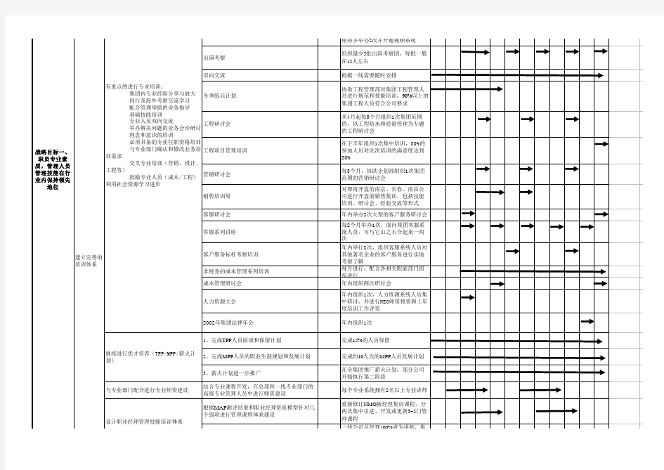 人力资源报表大全