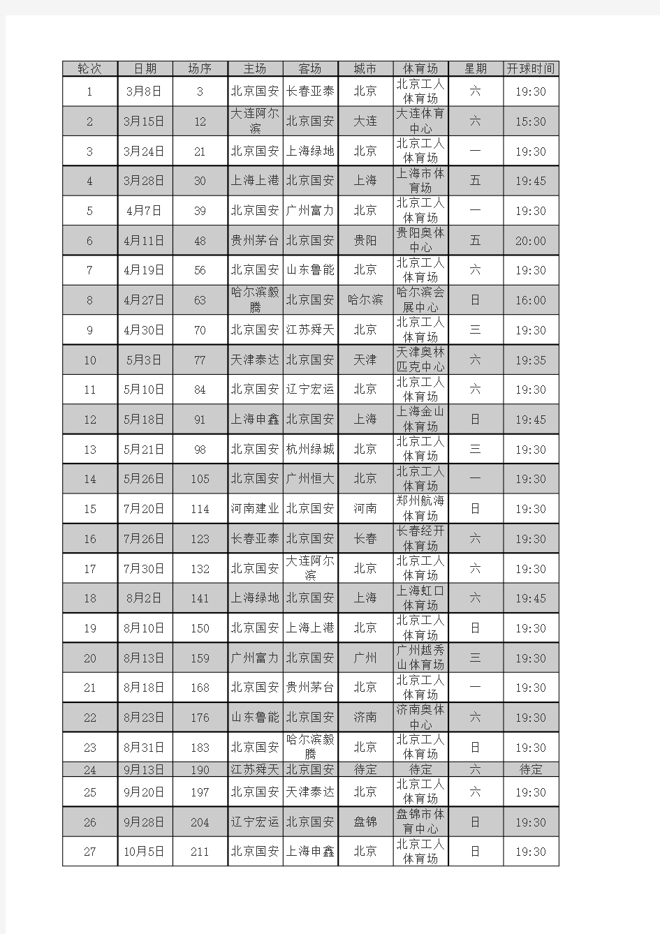 2014中超联赛北京国安队完全赛程(带开球时间)