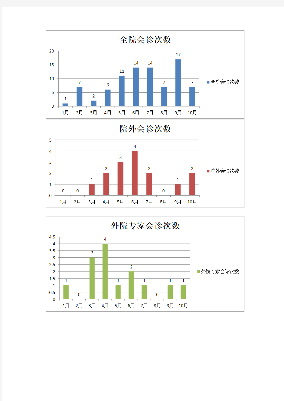 2014年疑难病例讨论分析