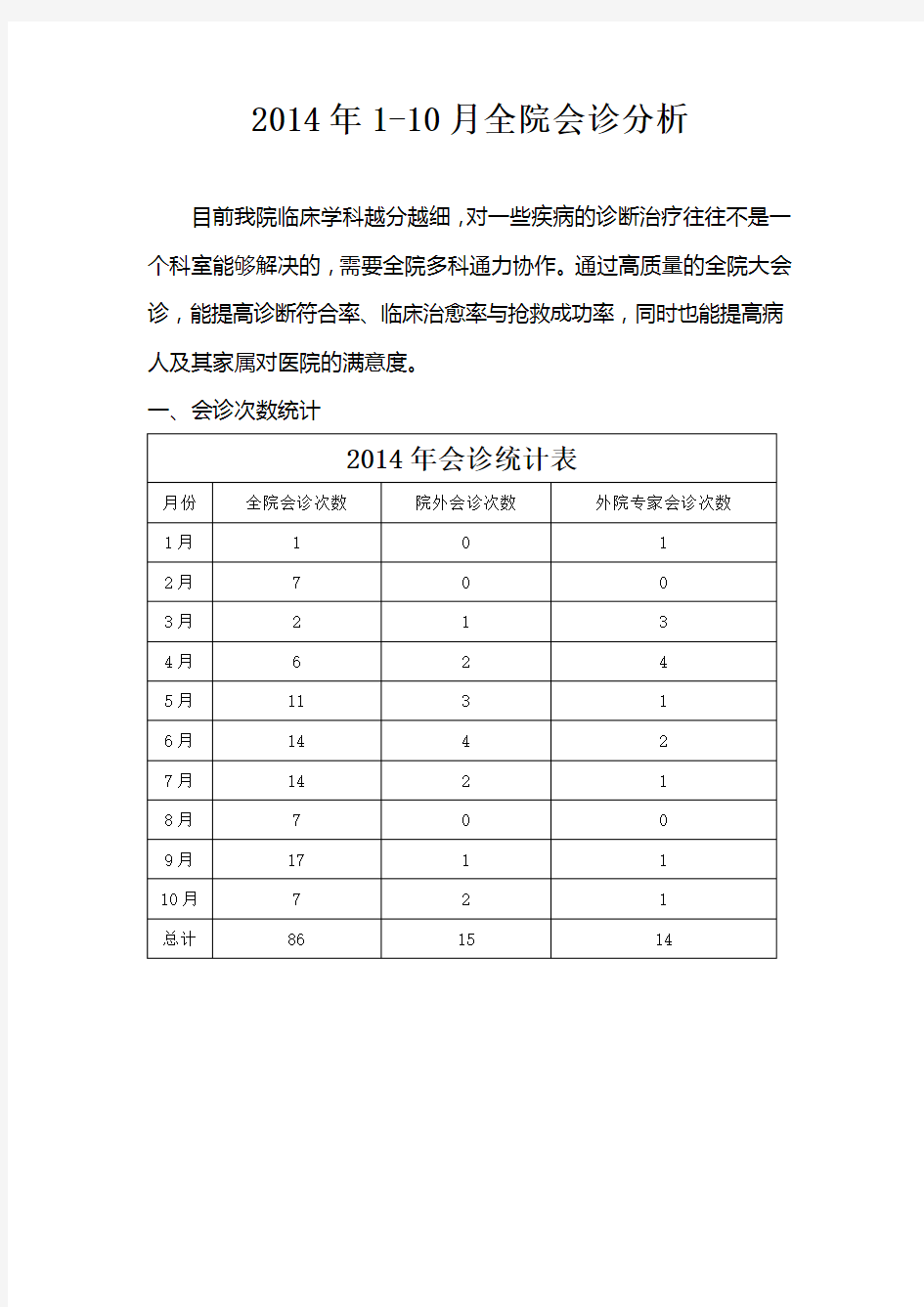 2014年疑难病例讨论分析