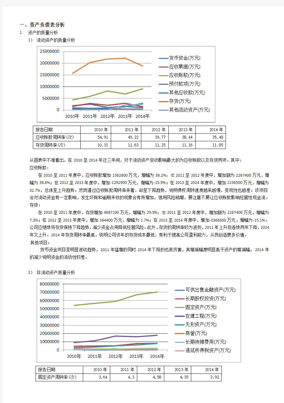 中国石化财务报表分析 上市公司财务报表分析
