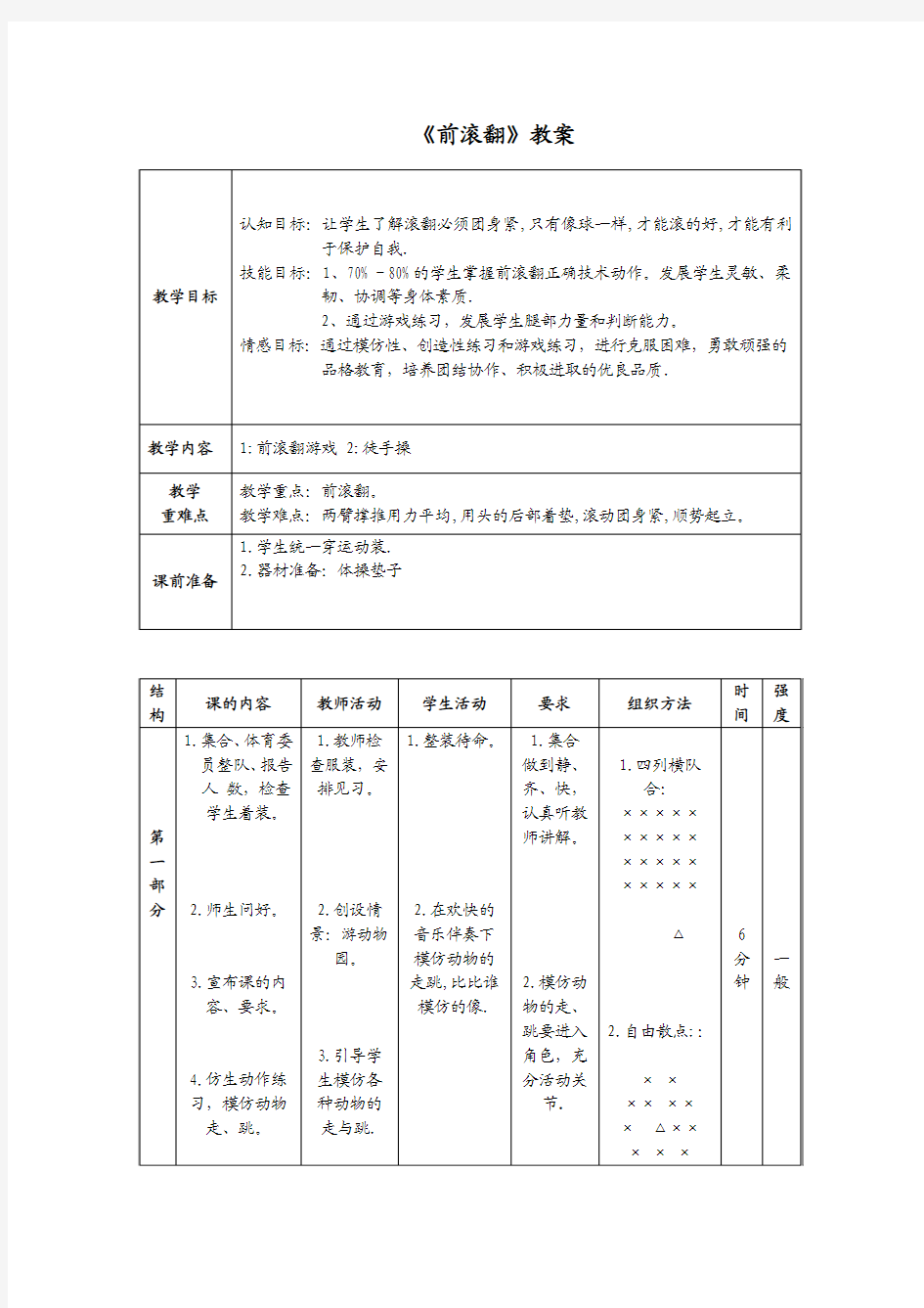 小学体育课前滚翻教学设计(水平二)