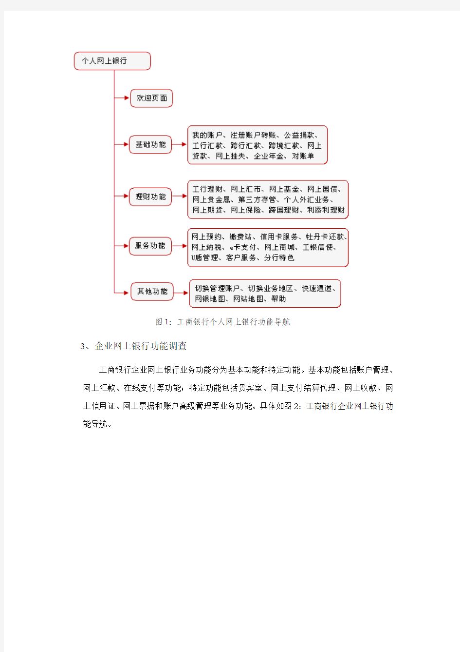 网络银行功能调查