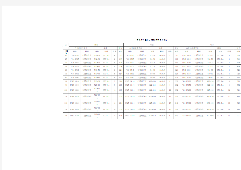 常用法兰垫片、螺栓及扳手规格表