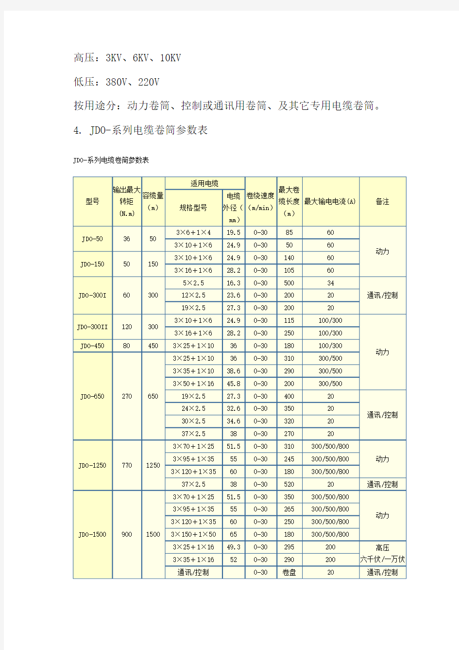 堵转电动机