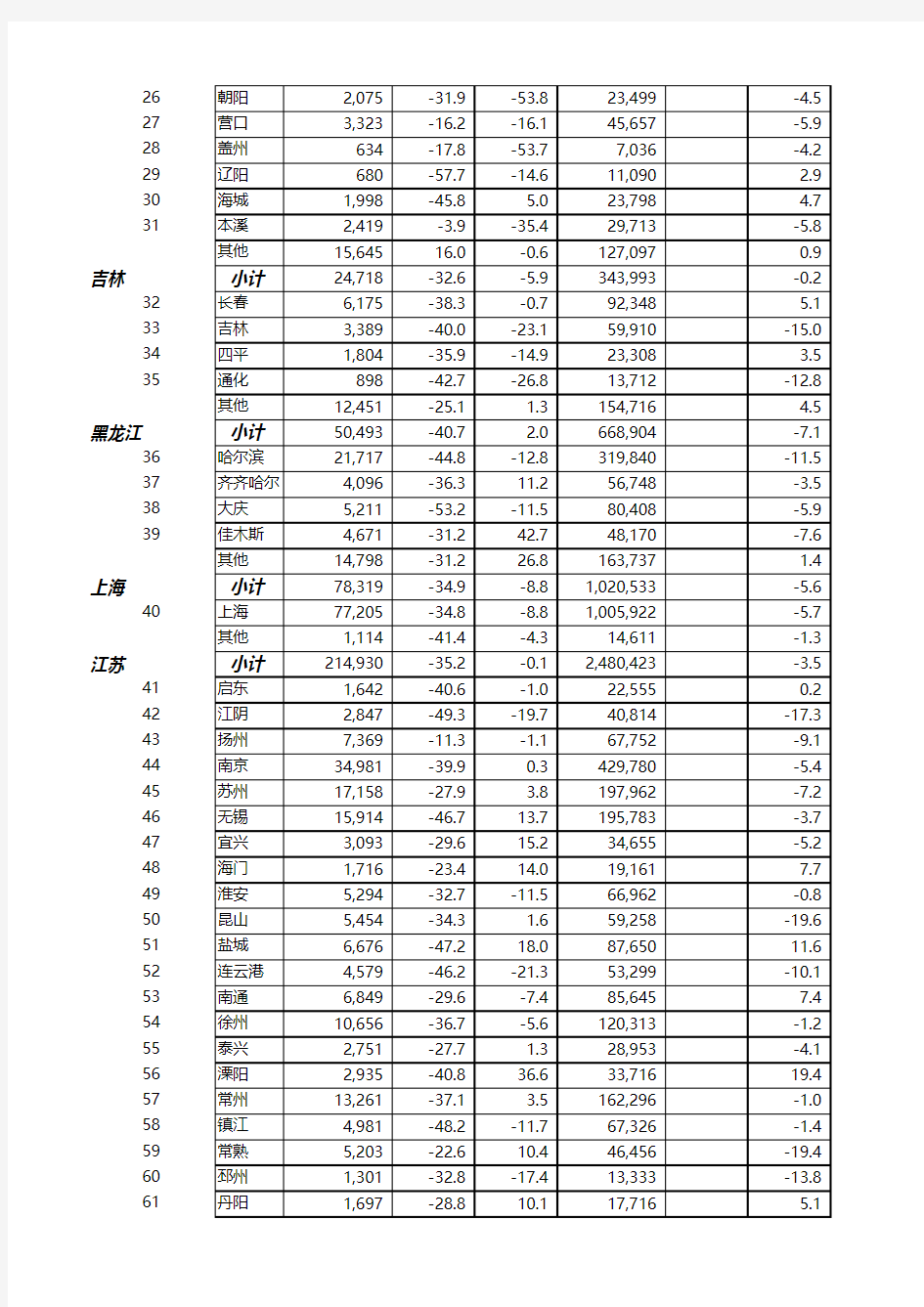 中怡康零售数据分析表-洗衣机2014年11月