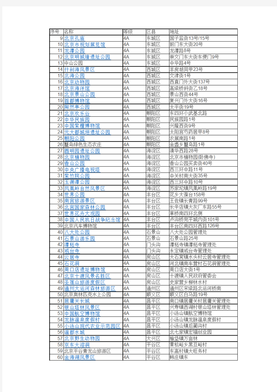 北京市4A级以上景区资料