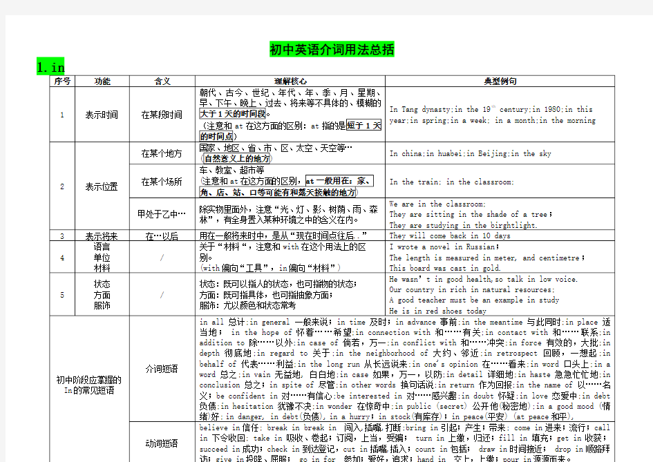 初中英语介词用法大全