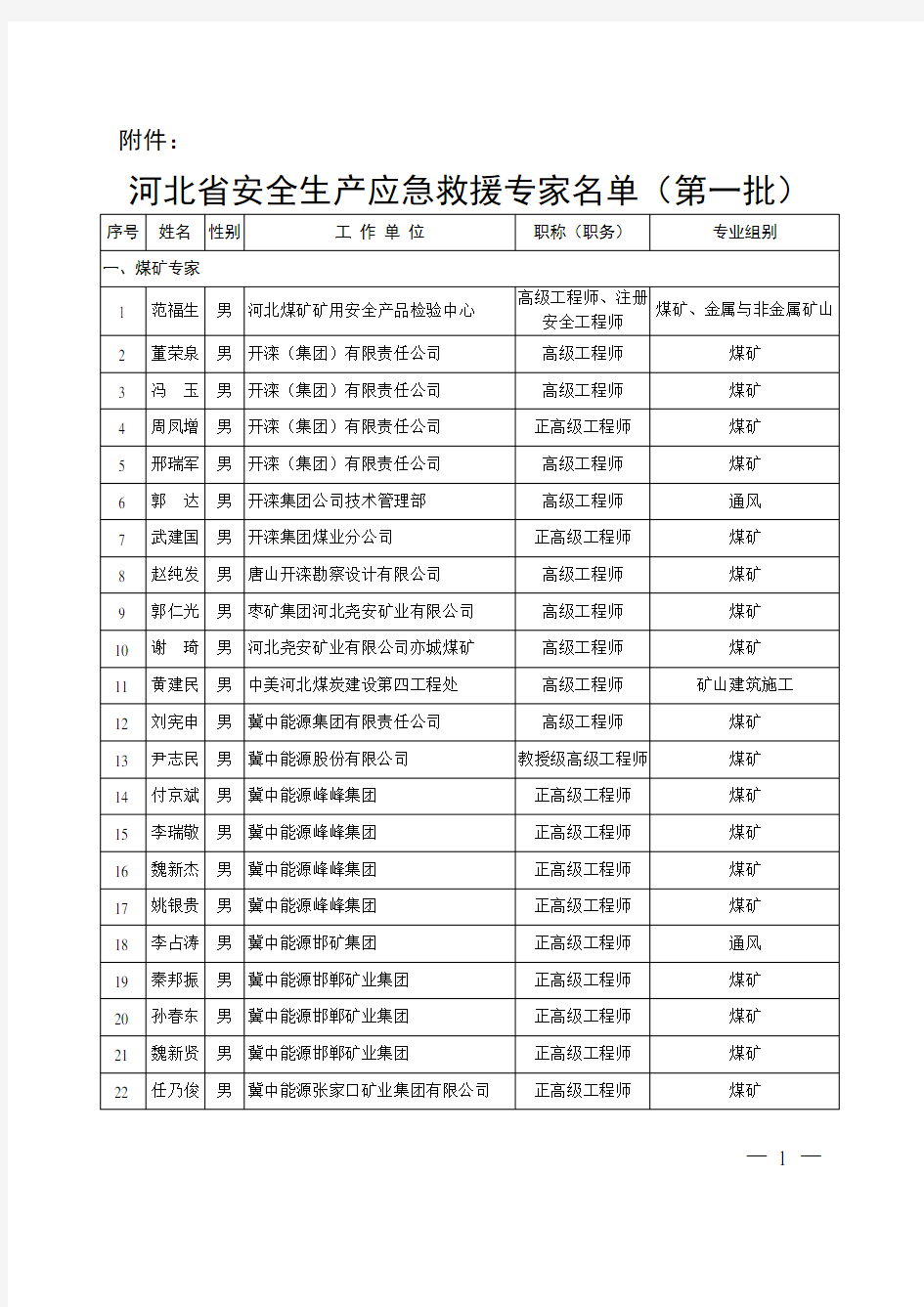 河北省安全生产应急救援专家名单(第一批)附件