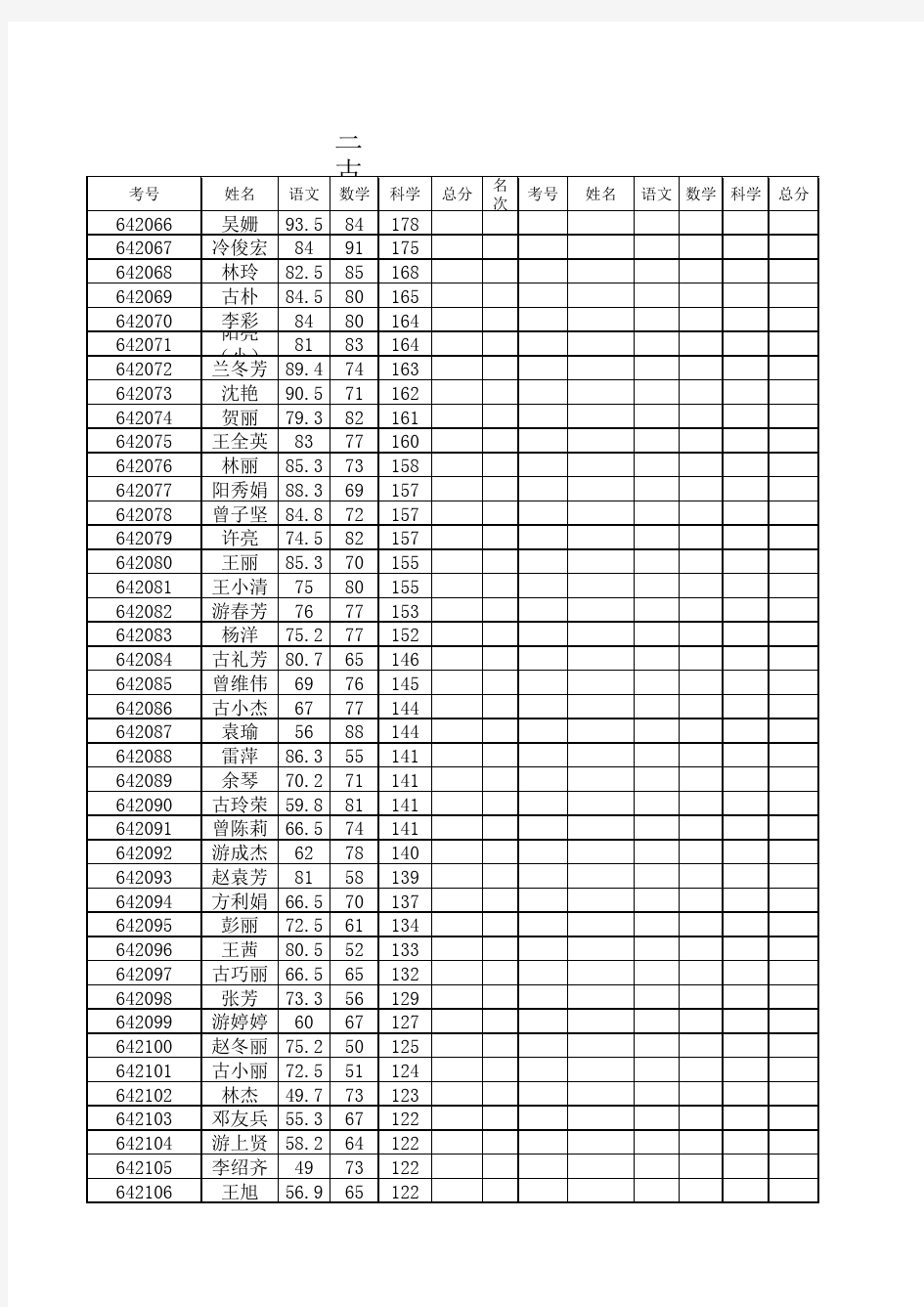 07秋六年级期末学生成绩册