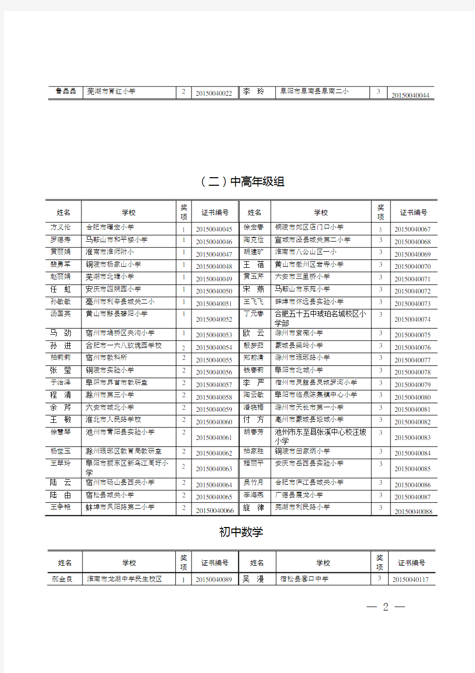 2014年安徽省中小学数学、中学思想品德等学科优质课评选获奖名单(定)