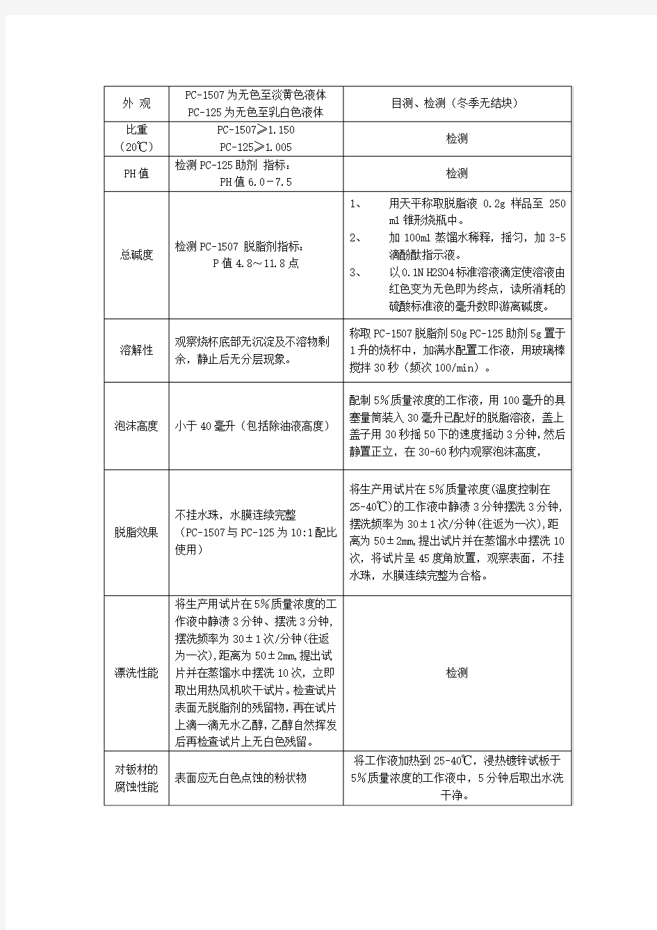 涂装处理工艺标准