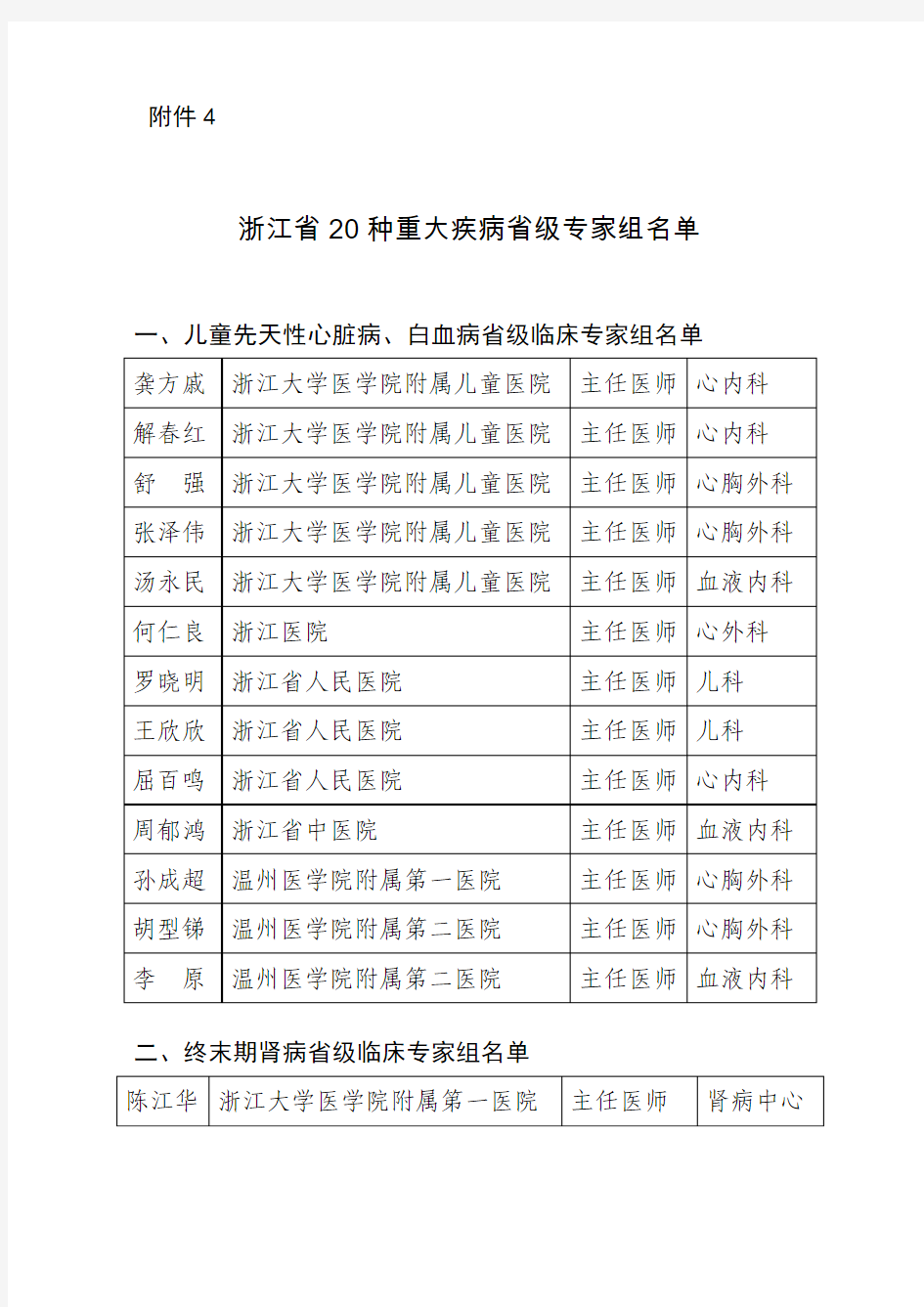 浙江省20种重大疾病省级专家组名单