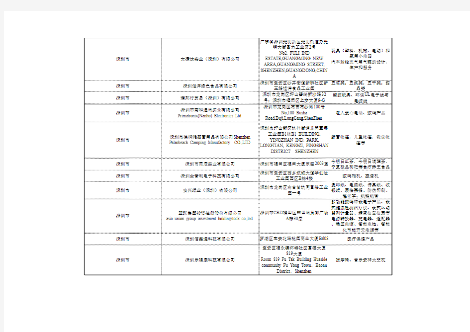 第二届参展商名录