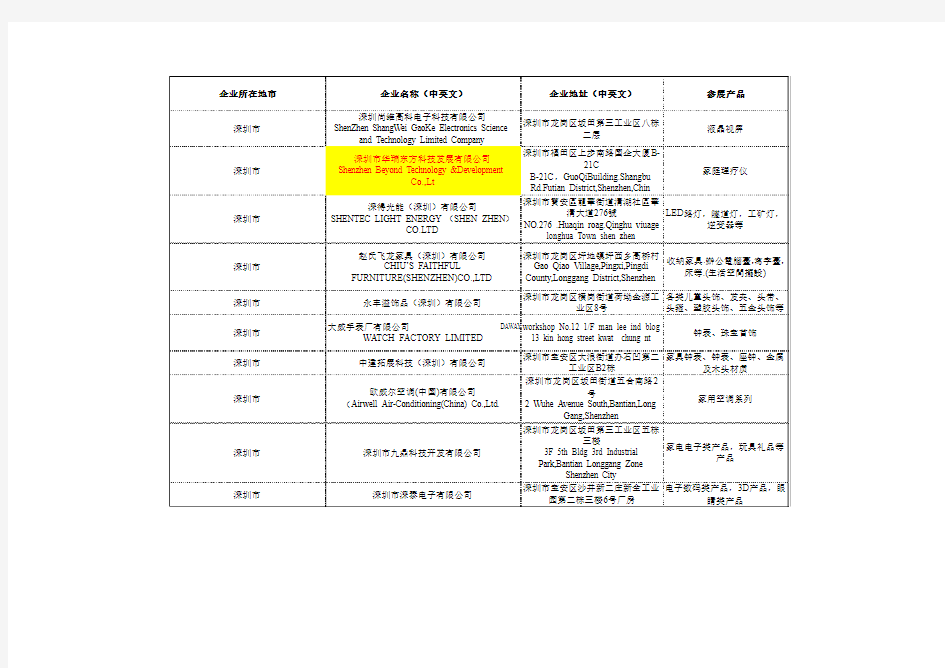 第二届参展商名录