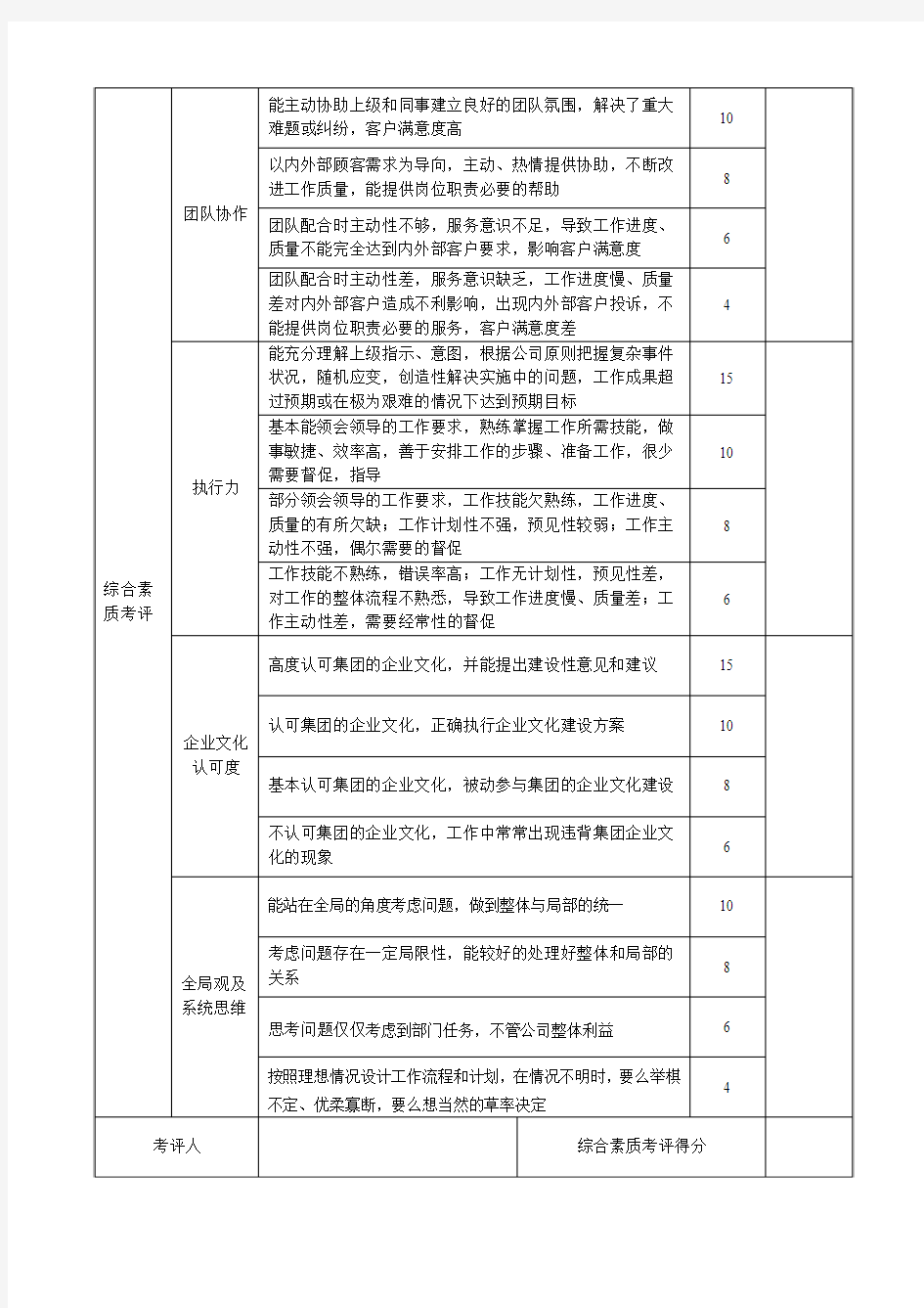 综合素质考评表