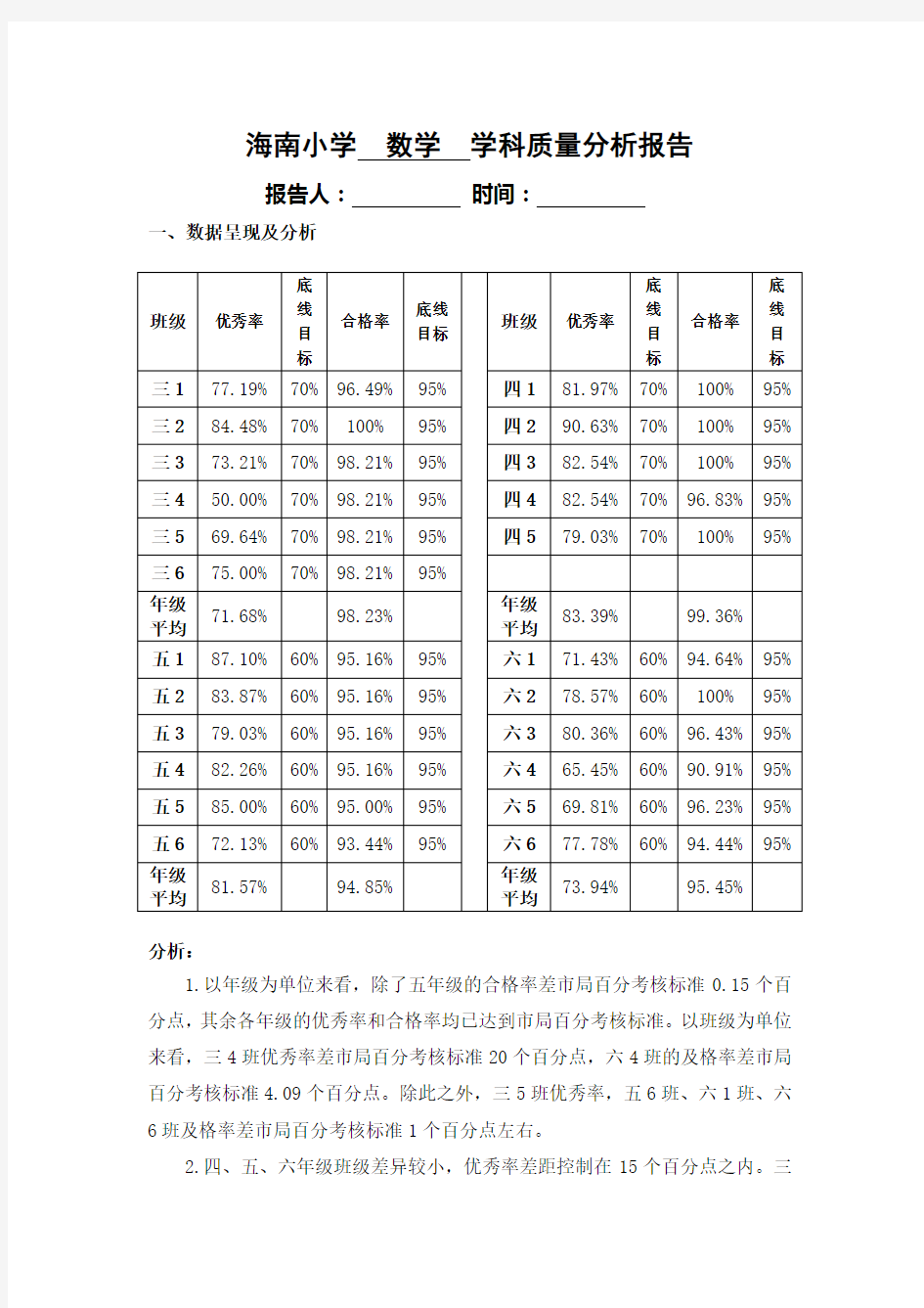 数学学科质量分析报告