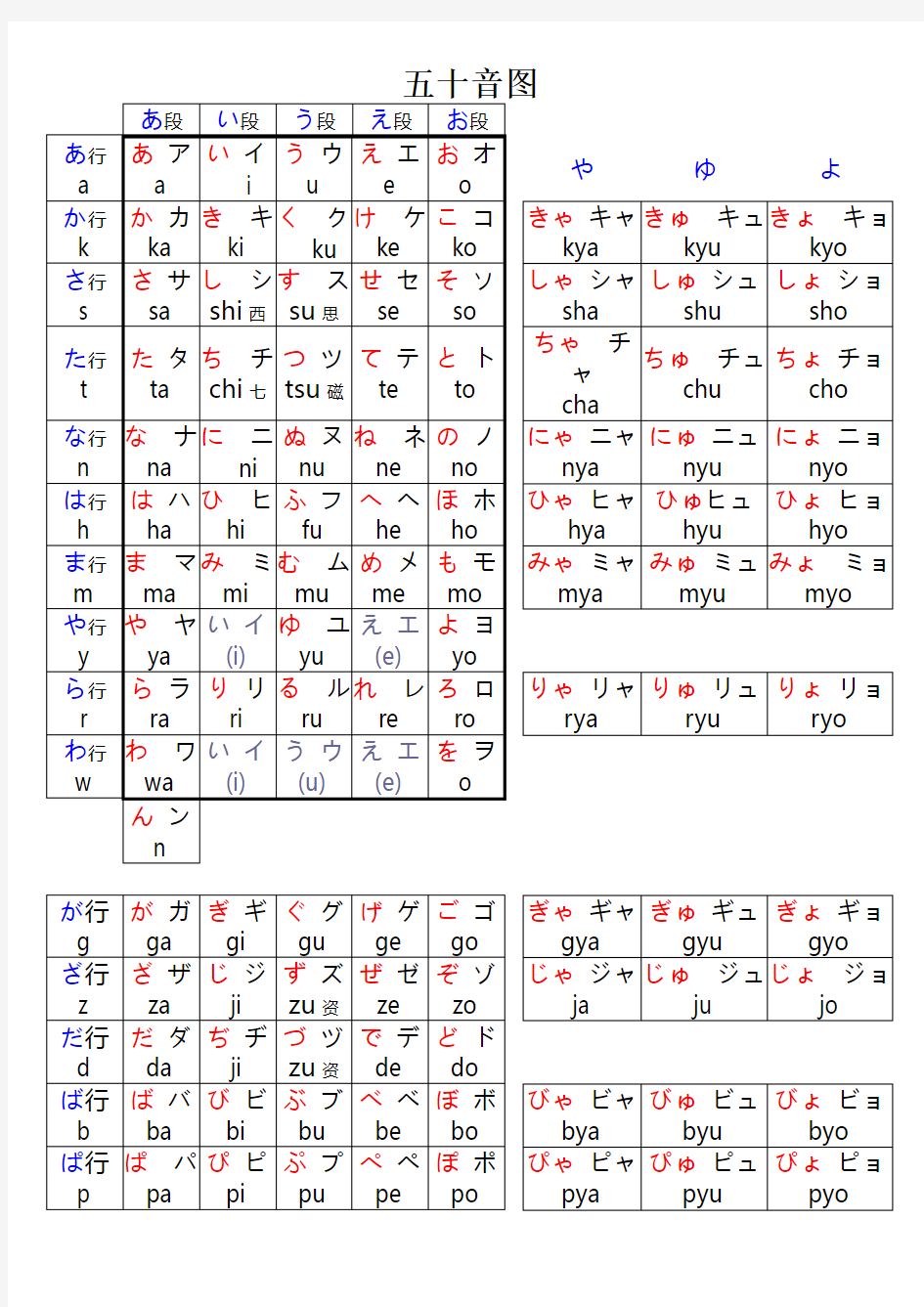 《五十音图》初学打印版,入门入门必备、必背