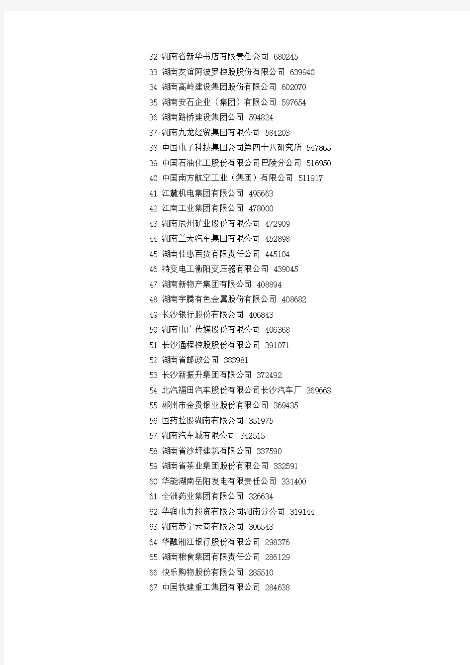 2013湖南百强企业具体排名