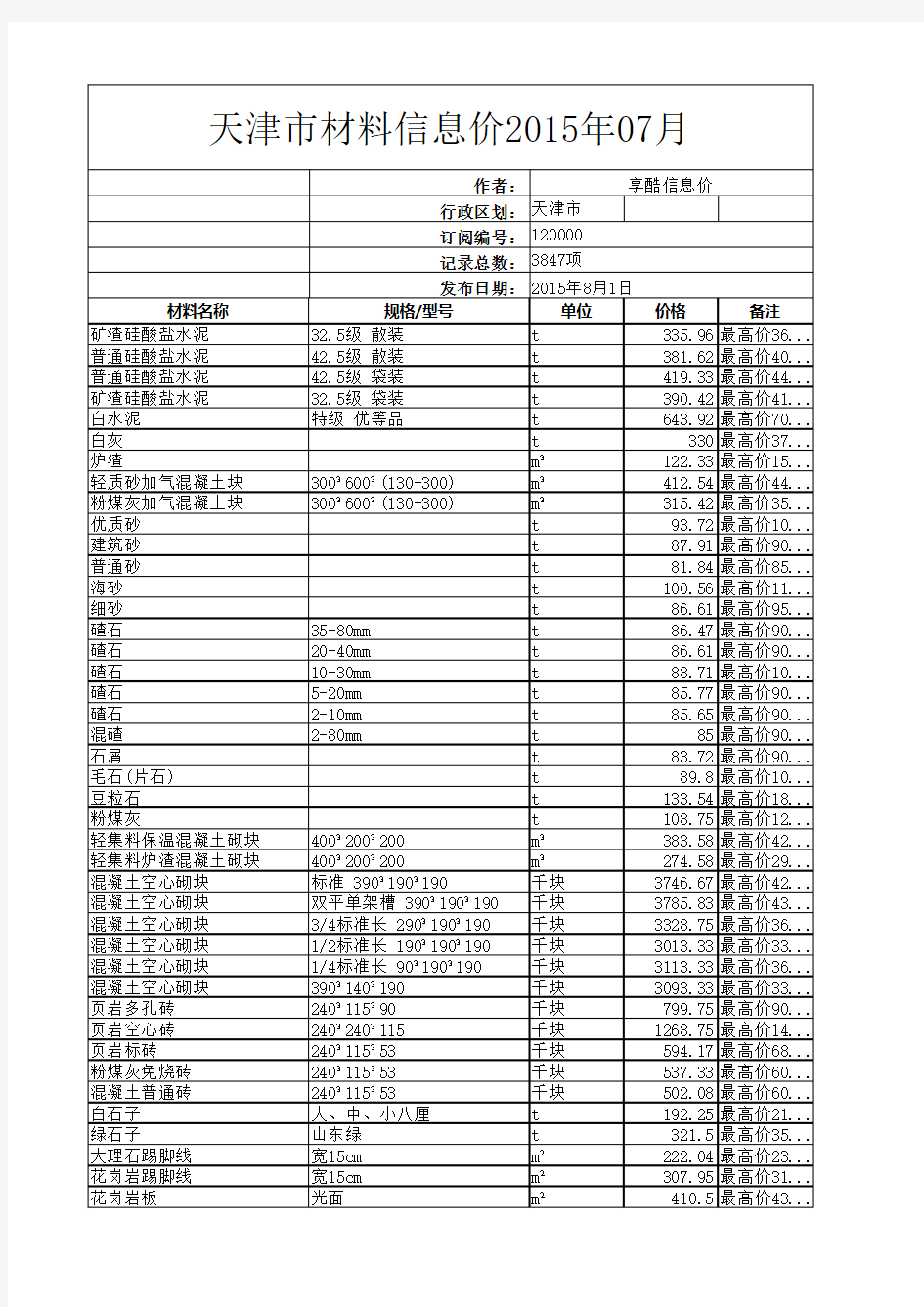 天津市材料信息价2015年07月