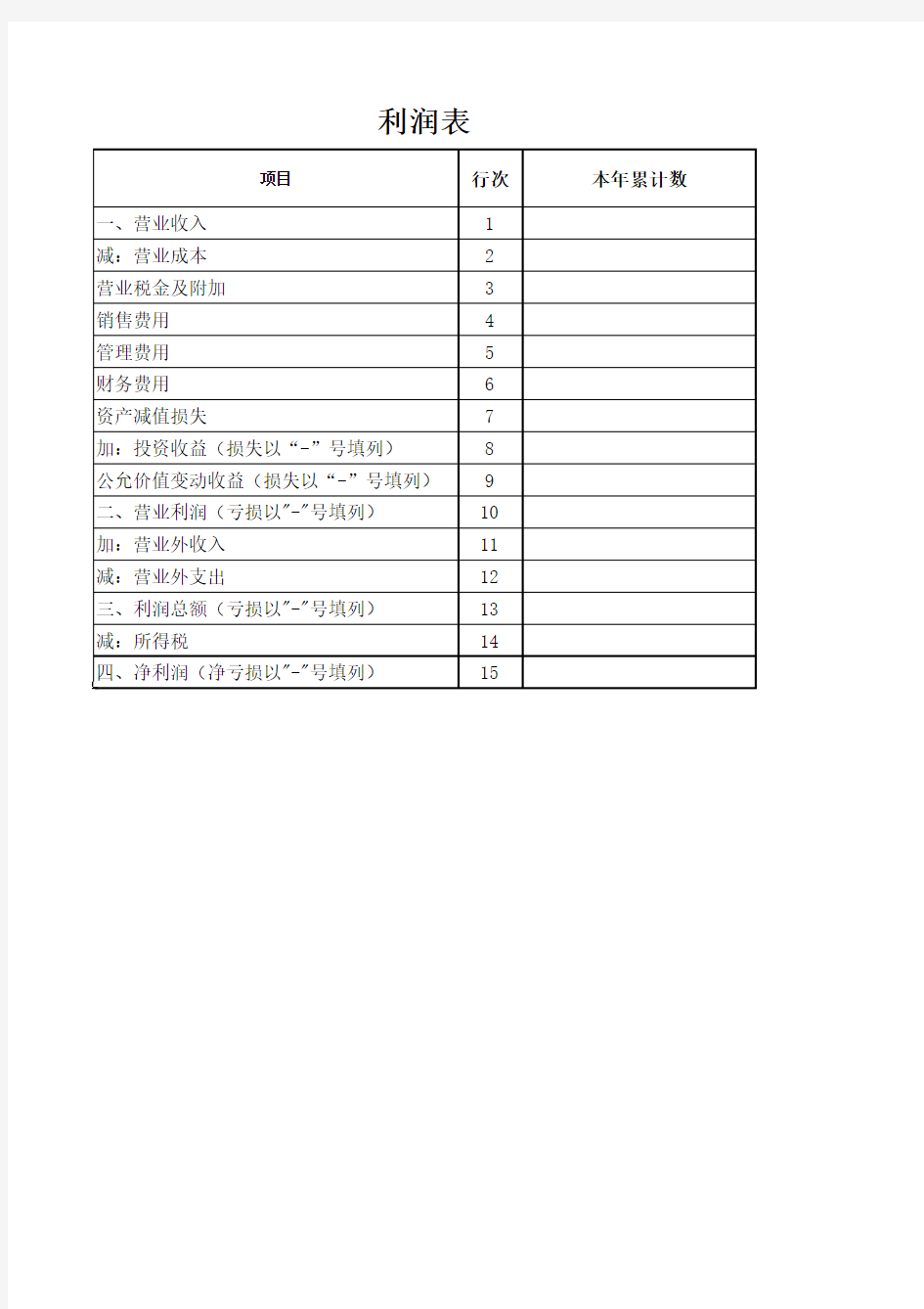 利润表,资产负债表,现金流量表空白表格