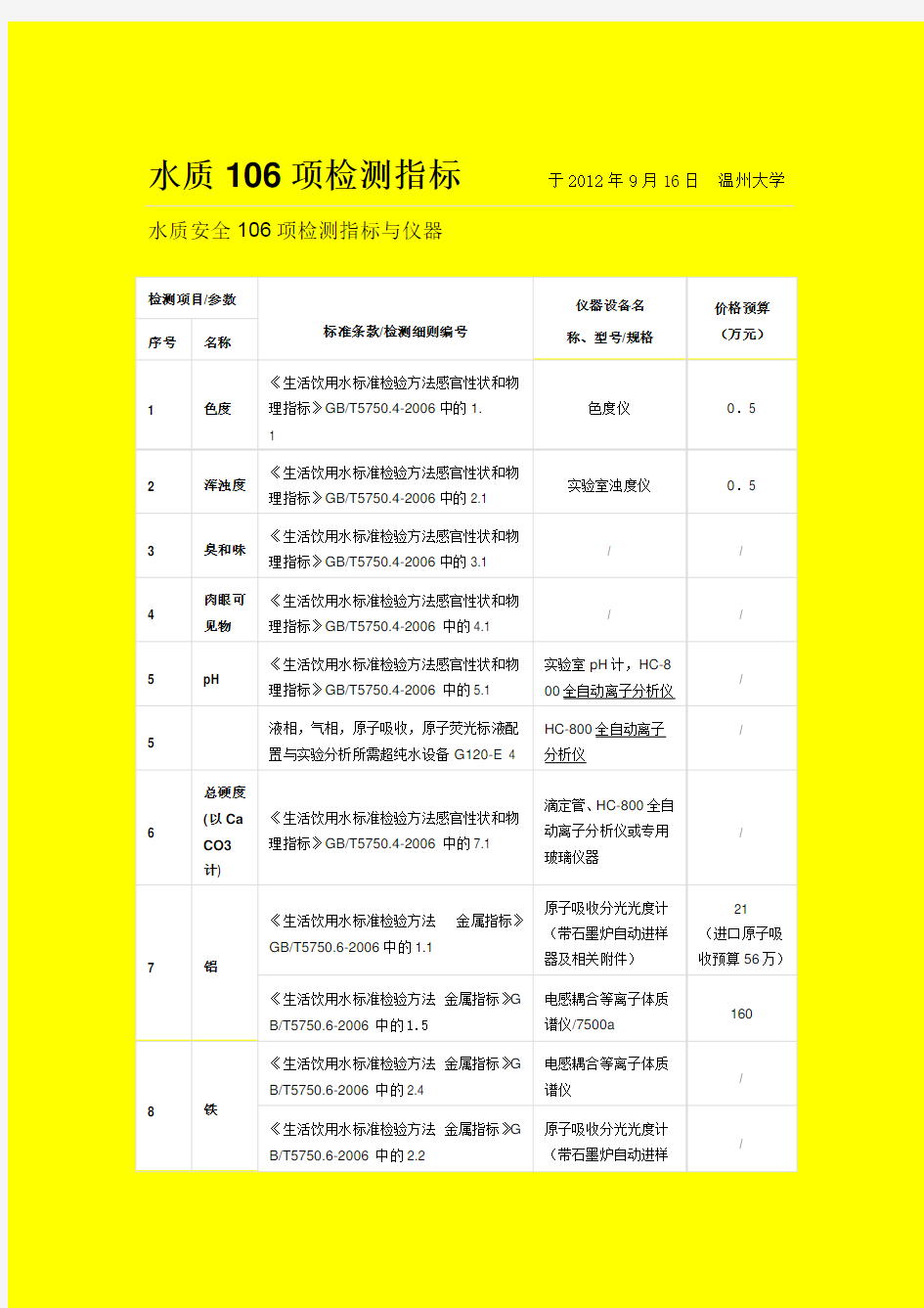 水质106项检测指标