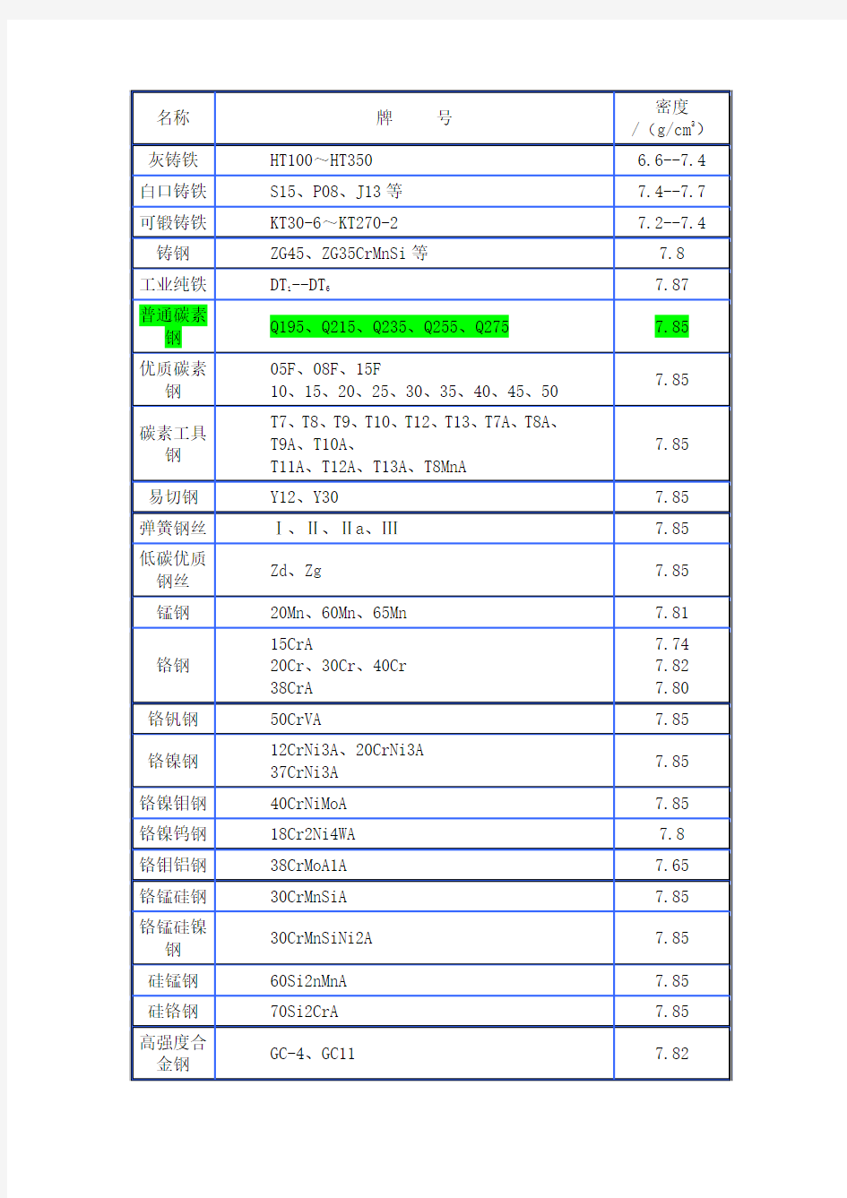 圆钢规格重量表1